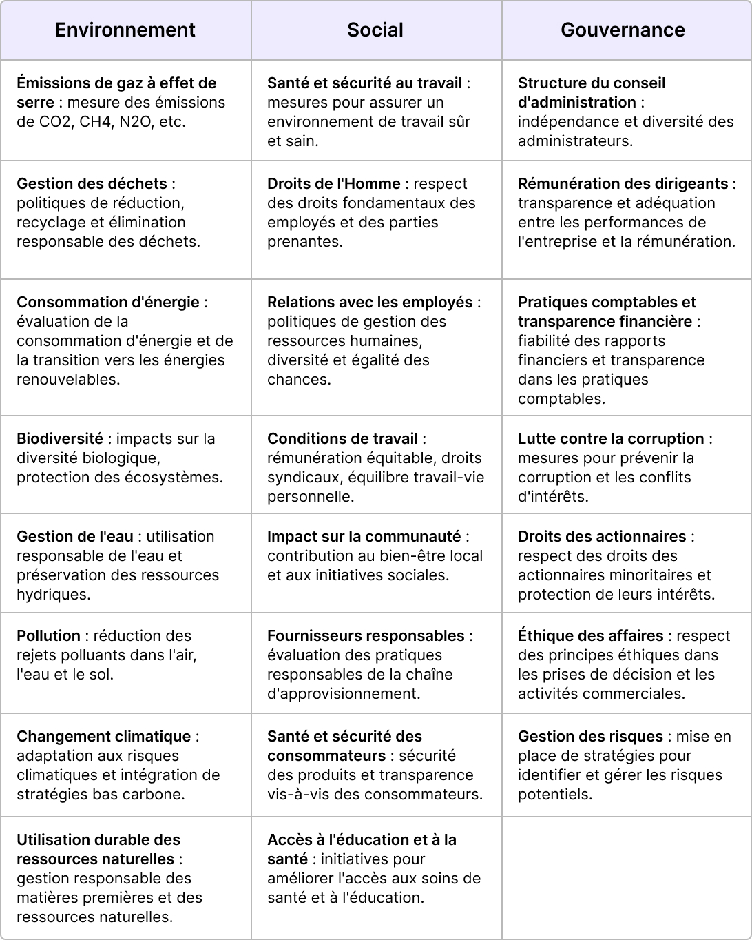 critères esg
