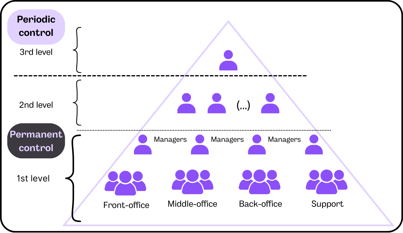 Banks: the essential role of internal control